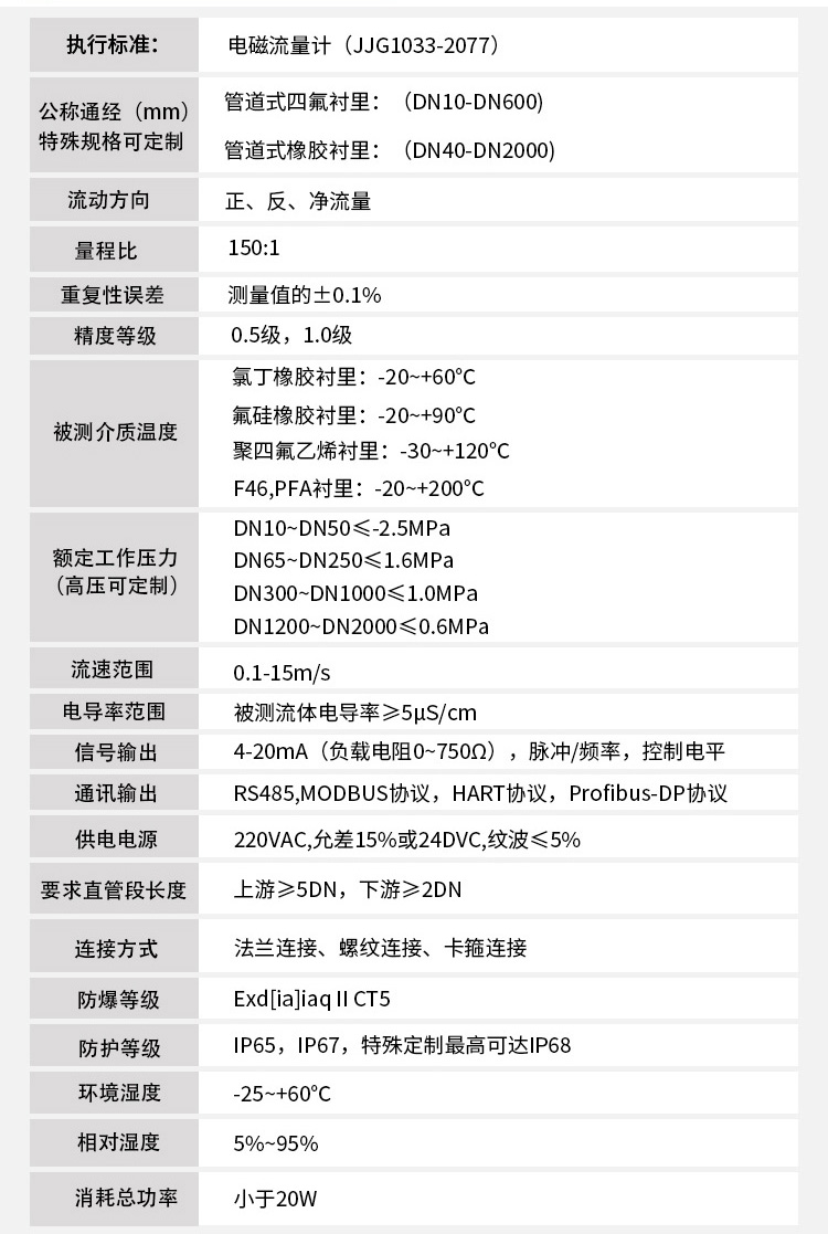 廢水電磁流量計(jì)技術(shù)指標(biāo)對(duì)照表